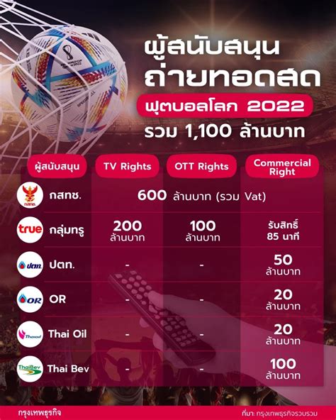ฟุตบอลไทยวันนี้ ถ่ายทอดสดช่องไหน